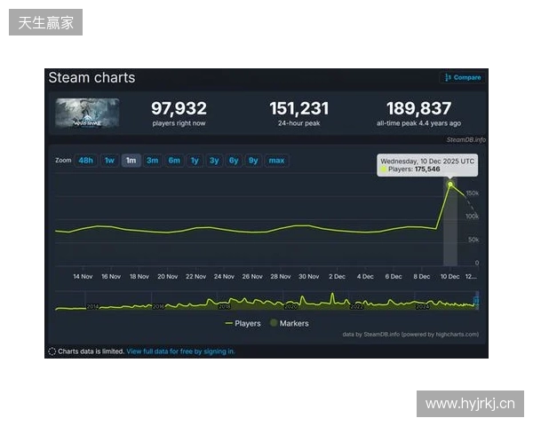 腾讯公布2025年财报：长青游戏组合扩充、海外游戏收入破百亿、AI加持效果显著